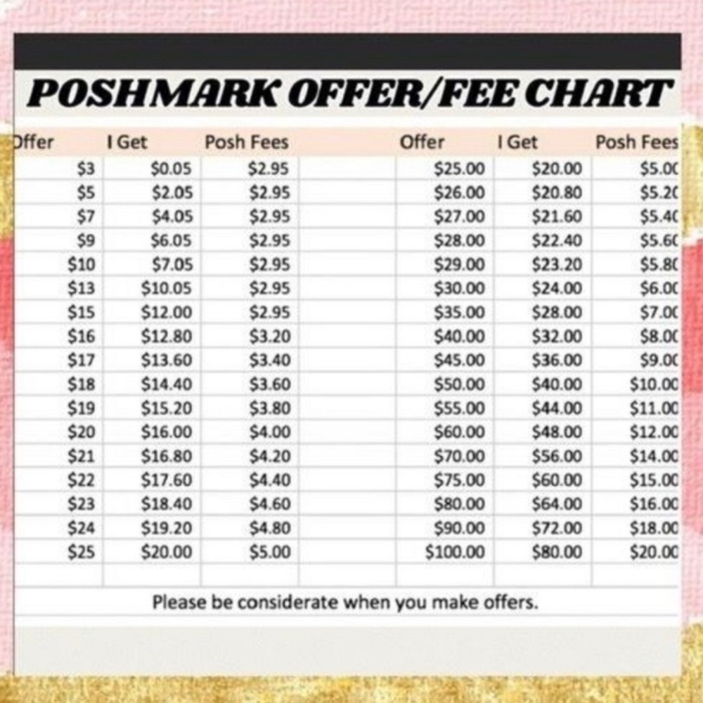 Want to make an offer❓